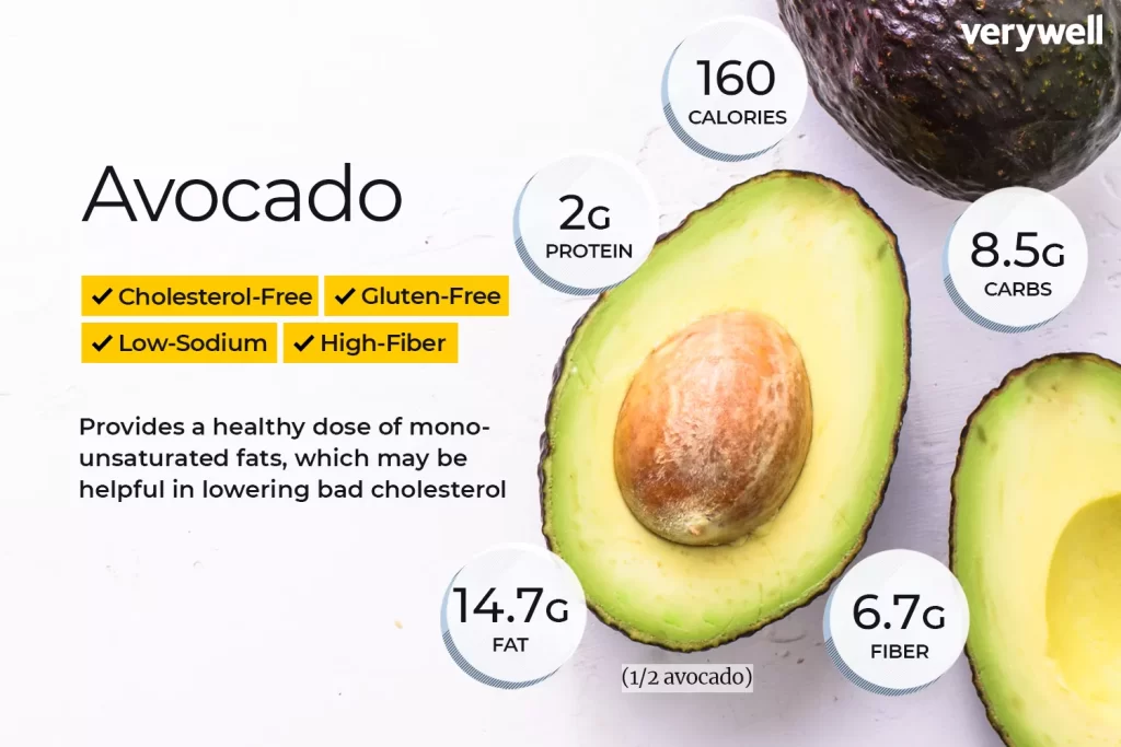 Avocado Nutrition Facts and Health Benefits Avocado Nutrition